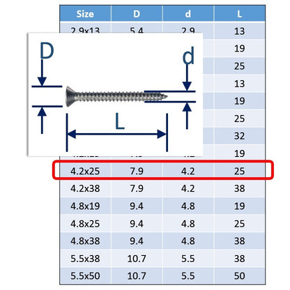 4.2x25 Stainless Steel Self Tapping Screws