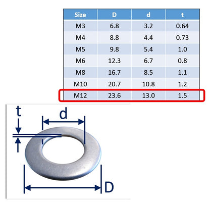 M12 A4 stainless steel washers