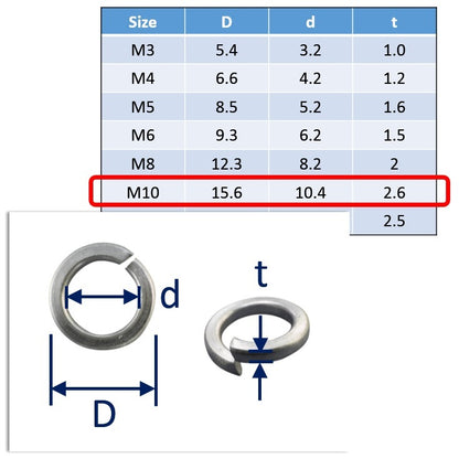 A4 stainless steel spring washer M10