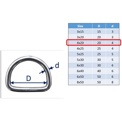 Stainless Steel D-Rings, Welded And Polished in 316 Marine Grade Stainless