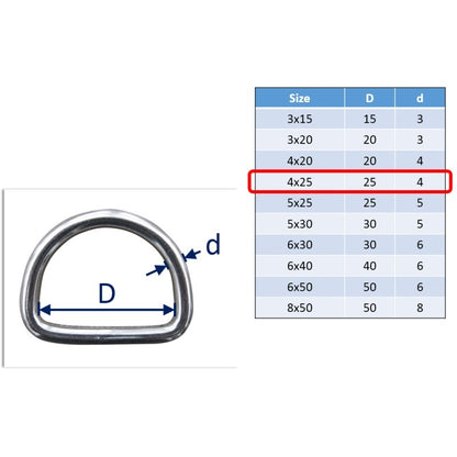 Stainless Steel D-Rings, Welded And Polished in 316 Marine Grade Stainless