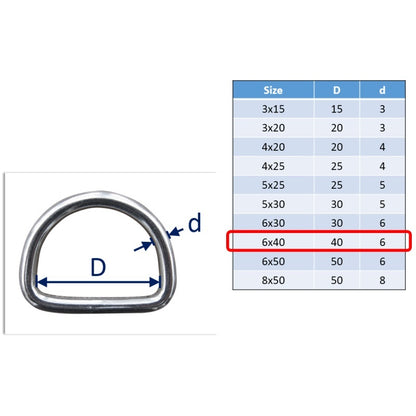 Stainless Steel D-Rings, Welded And Polished in 316 Marine Grade Stainless