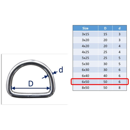 Stainless Steel D-Rings, Welded And Polished in 316 Marine Grade Stainless