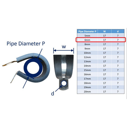 P-Clips / Hose Clips