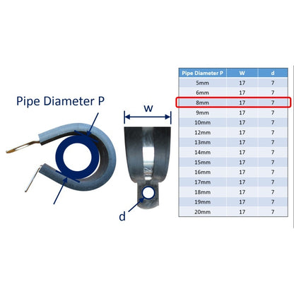 P-Clips / Hose Clips