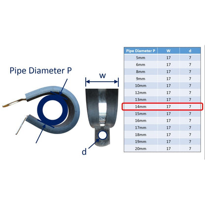 P-Clips / Hose Clips