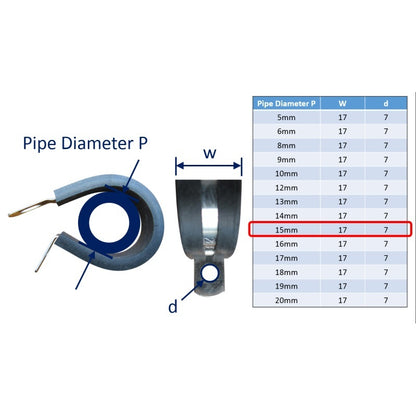 P-Clips / Hose Clips