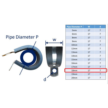 P-Clips / Hose Clips