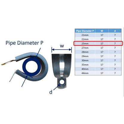 P-Clips / Hose Clips