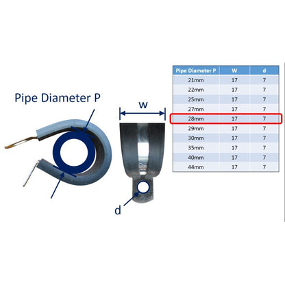 P-Clips / Hose Clips