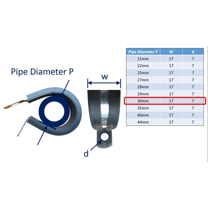 P-Clips / Hose Clips