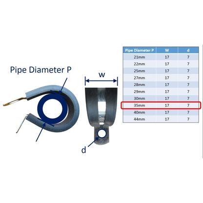 P-Clips / Hose Clips