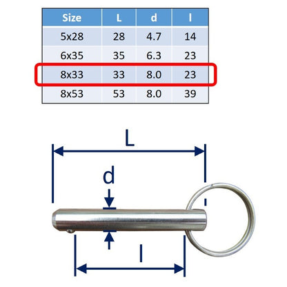 Quick Release Cotter Pin, Stainless Steel Release Pin