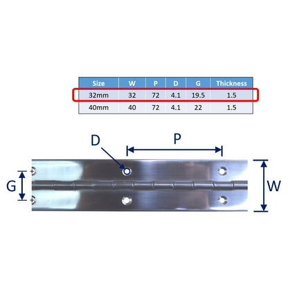 Stainless Steel Continuous Hinge / Piano Hinge, (sold by the metre) Up To 2m Continuous Length