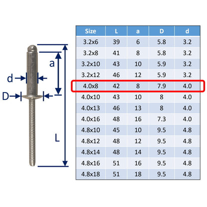 316 Stainless Steel Pop Rivet In A4 Stainless Steel Rivet For Marine / Sailing Boat Blind Fixings
