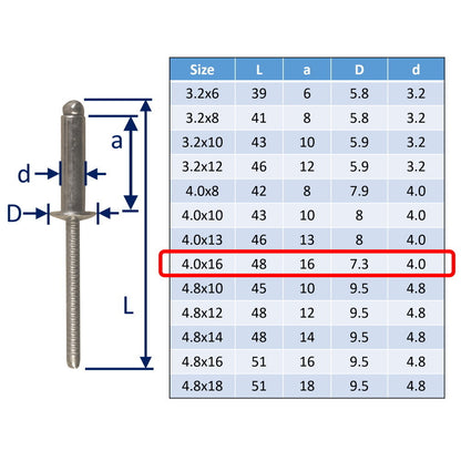 316 Stainless Steel Pop Rivet In A4 Stainless Steel Rivet For Marine / Sailing Boat Blind Fixings