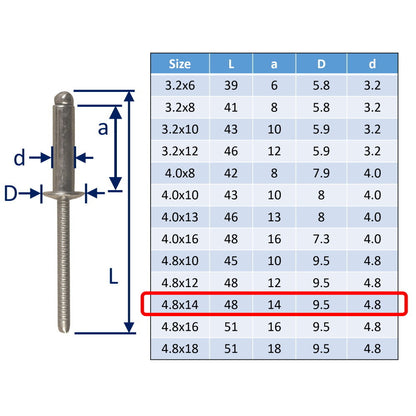 316 Stainless Steel Pop Rivet In A4 Stainless Steel Rivet For Marine / Sailing Boat Blind Fixings