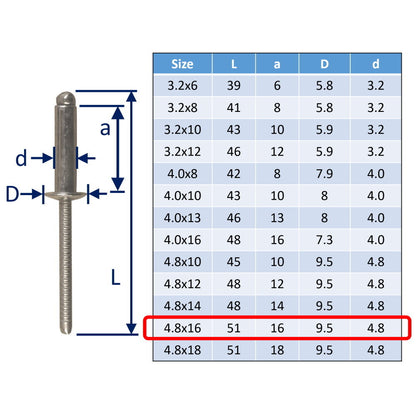 316 Stainless Steel Pop Rivet In A4 Stainless Steel Rivet For Marine / Sailing Boat Blind Fixings