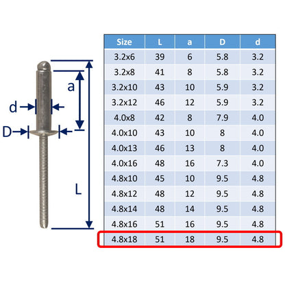 316 Stainless Steel Pop Rivet In A4 Stainless Steel Rivet For Marine / Sailing Boat Blind Fixings