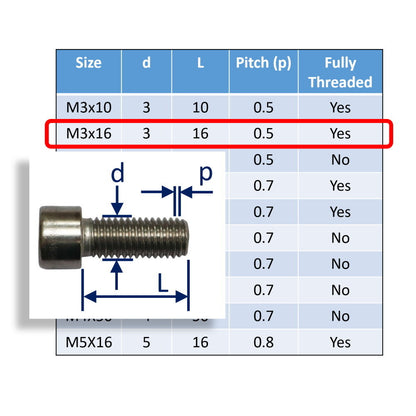 Hexagon Socket-Head Cap Screws To DIN912 In 316 Stainless Steel, Metric Sizes