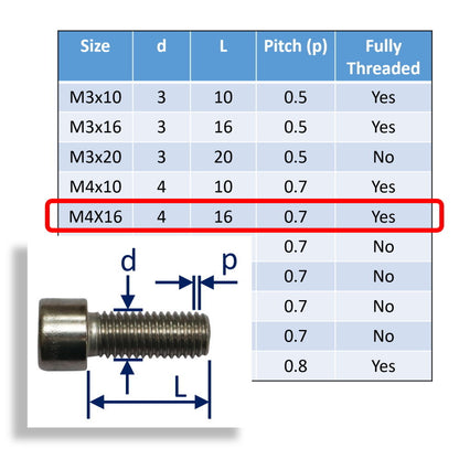 Hexagon Socket-Head Cap Screws To DIN912 In 316 Stainless Steel, Metric Sizes