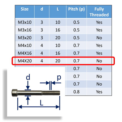 Hexagon Socket-Head Cap Screws To DIN912 In 316 Stainless Steel, Metric Sizes