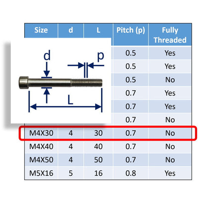 Hexagon Socket-Head Cap Screws To DIN912 In 316 Stainless Steel, Metric Sizes