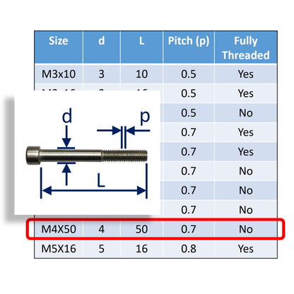 Hexagon Socket-Head Cap Screws To DIN912 In 316 Stainless Steel, Metric Sizes