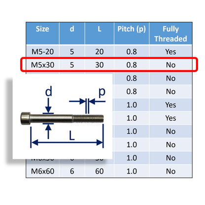 Hexagon Socket-Head Cap Screws To DIN912 In 316 Stainless Steel, Metric Sizes