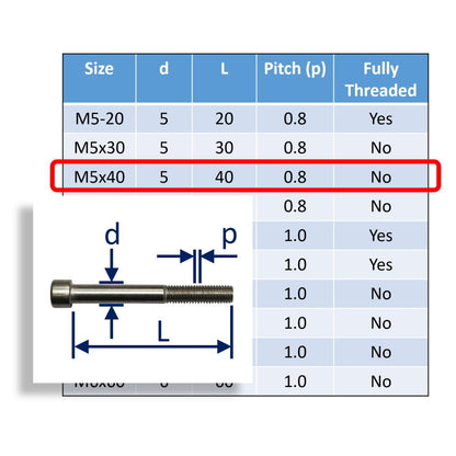 Hexagon Socket-Head Cap Screws To DIN912 In 316 Stainless Steel, Metric Sizes