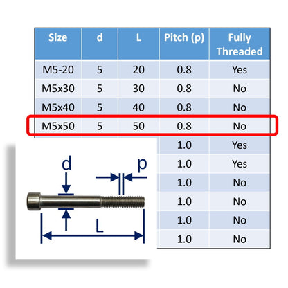 Hexagon Socket-Head Cap Screws To DIN912 In 316 Stainless Steel, Metric Sizes