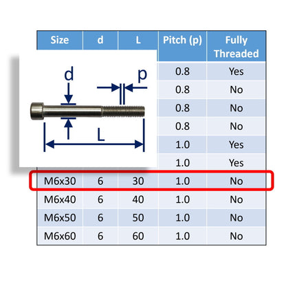 Hexagon Socket-Head Cap Screws To DIN912 In 316 Stainless Steel, Metric Sizes