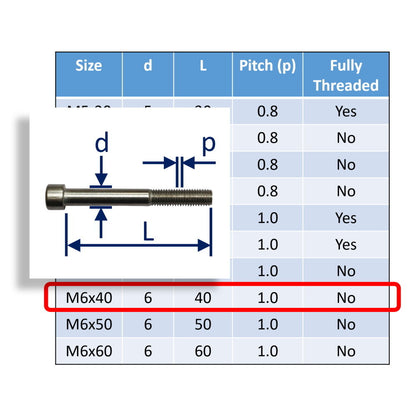 Hexagon Socket-Head Cap Screws To DIN912 In 316 Stainless Steel, Metric Sizes