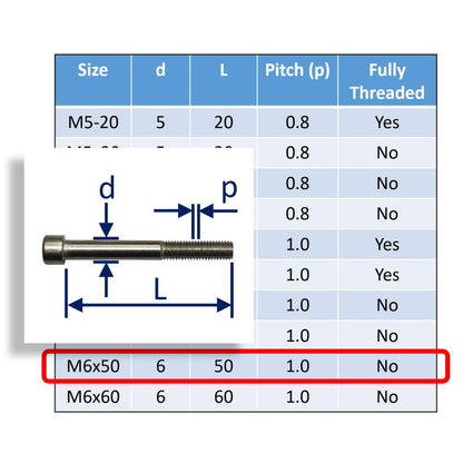 Hexagon Socket-Head Cap Screws To DIN912 In 316 Stainless Steel, Metric Sizes