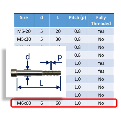 Hexagon Socket-Head Cap Screws To DIN912 In 316 Stainless Steel, Metric Sizes