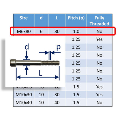 Hexagon Socket-Head Cap Screws To DIN912 In 316 Stainless Steel, Metric Sizes