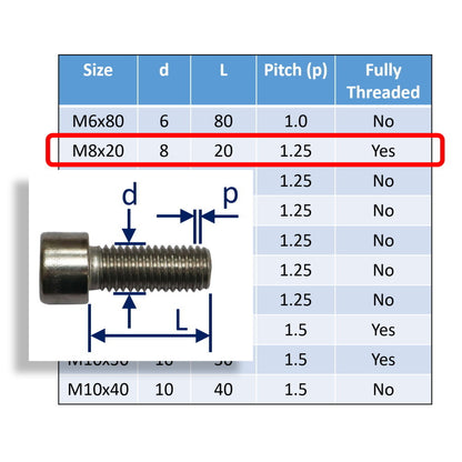 Hexagon Socket-Head Cap Screws To DIN912 In 316 Stainless Steel, Metric Sizes