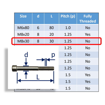 Hexagon Socket-Head Cap Screws To DIN912 In 316 Stainless Steel, Metric Sizes