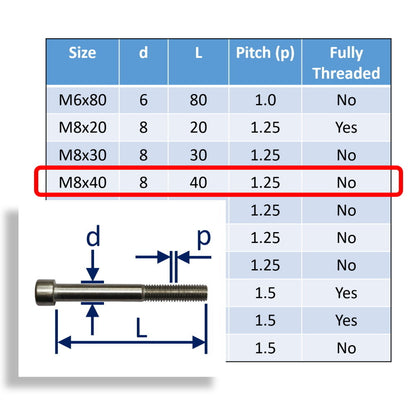 Hexagon Socket-Head Cap Screws To DIN912 In 316 Stainless Steel, Metric Sizes