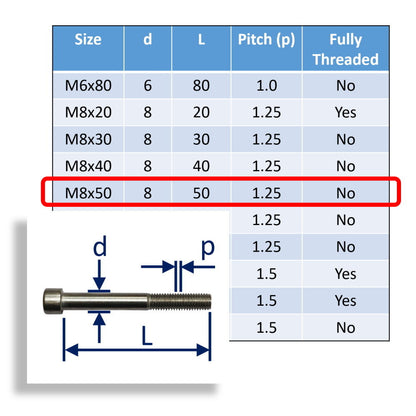 Hexagon Socket-Head Cap Screws To DIN912 In 316 Stainless Steel, Metric Sizes