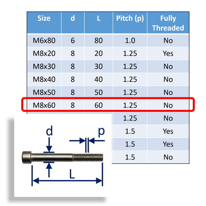 Hexagon Socket-Head Cap Screws To DIN912 In 316 Stainless Steel, Metric Sizes