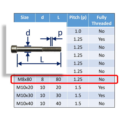 Hexagon Socket-Head Cap Screws To DIN912 In 316 Stainless Steel, Metric Sizes