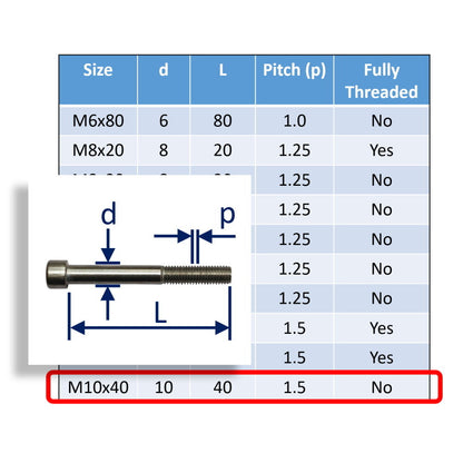 Hexagon Socket-Head Cap Screws To DIN912 In 316 Stainless Steel, Metric Sizes