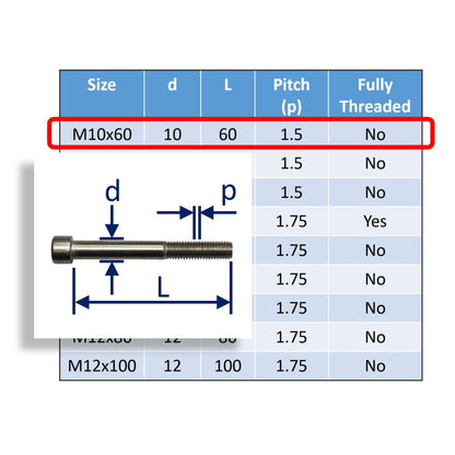 Hexagon Socket-Head Cap Screws To DIN912 In 316 Stainless Steel, Metric Sizes