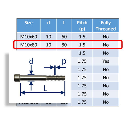 Hexagon Socket-Head Cap Screws To DIN912 In 316 Stainless Steel, Metric Sizes