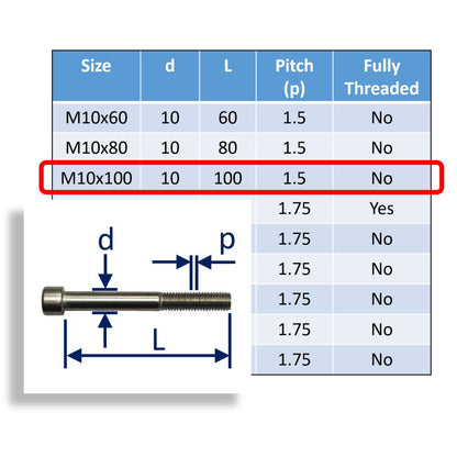 Hexagon Socket-Head Cap Screws To DIN912 In 316 Stainless Steel, Metric Sizes