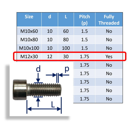 Hexagon Socket-Head Cap Screws To DIN912 In 316 Stainless Steel, Metric Sizes