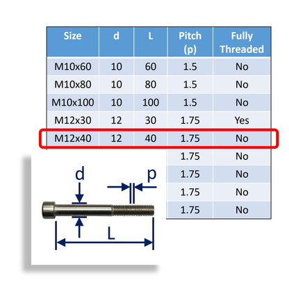 Hexagon Socket-Head Cap Screws To DIN912 In 316 Stainless Steel, Metric Sizes