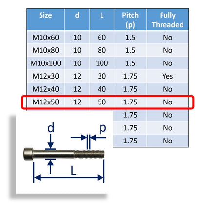 Hexagon Socket-Head Cap Screws To DIN912 In 316 Stainless Steel, Metric Sizes