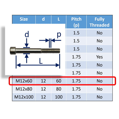 Hexagon Socket-Head Cap Screws To DIN912 In 316 Stainless Steel, Metric Sizes